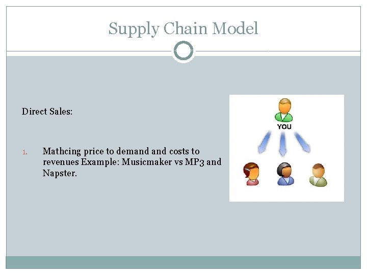 Supply Chain Model Direct Sales: 1. Mathcing price to demand costs to revenues Example: