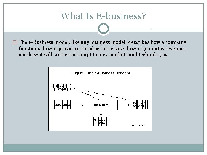 What Is E-business? � The e-Business model, like any business model, describes how a