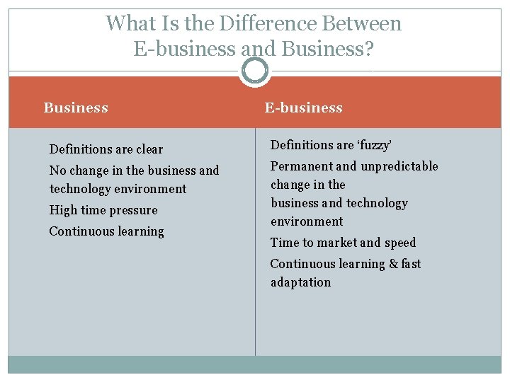 What Is the Difference Between E-business and Business? Business E-business �Definitions are clear l