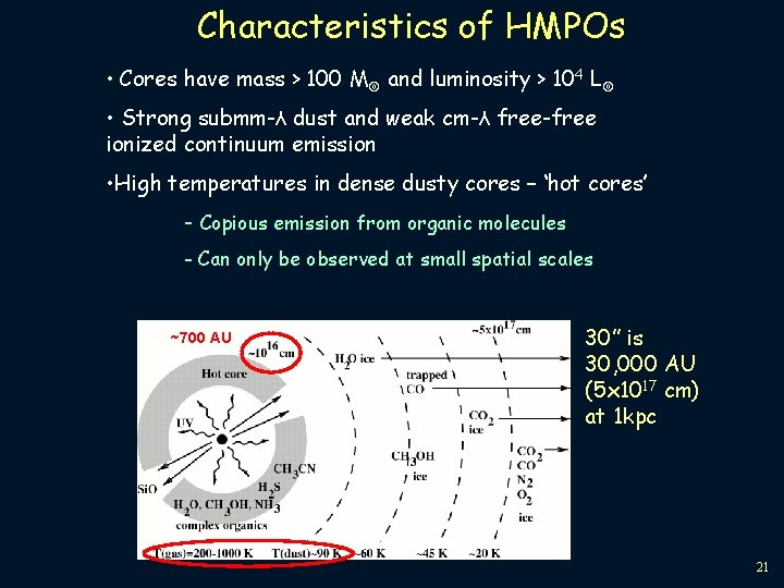 Characteristics of HMPOs • Cores have mass > 100 M and luminosity > 104