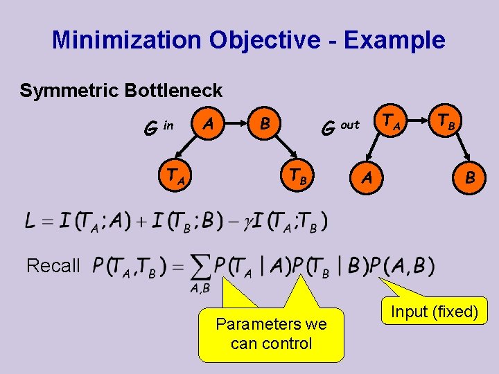 Minimization Objective - Example Symmetric Bottleneck G in TA A B TA G out