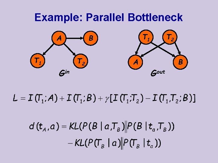 Example: Parallel Bottleneck A T 1 Gin T 1 B T 2 A T
