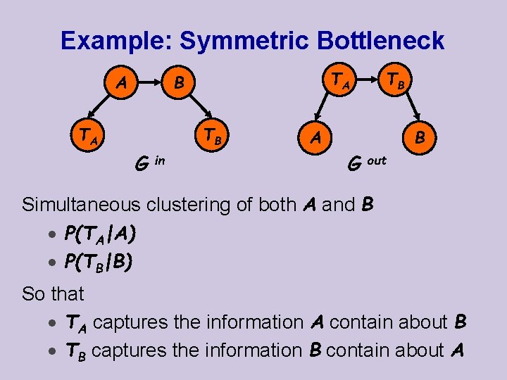 Example: Symmetric Bottleneck A TA B TA TB G in A TB G out