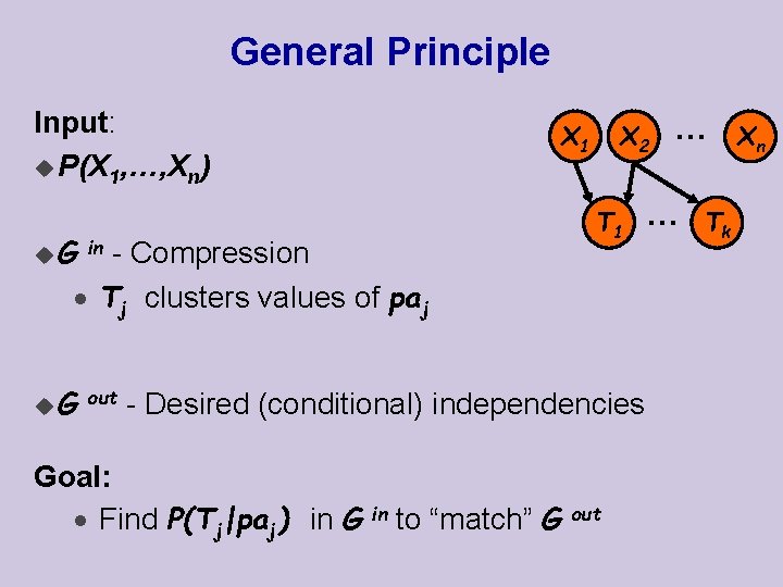 General Principle Input: u P(X 1, …, Xn) u G in - Compression ·