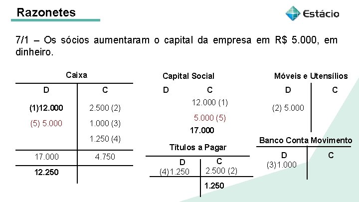 Razonetes 7/1 – Os sócios aumentaram o capital da empresa em R$ 5. 000,