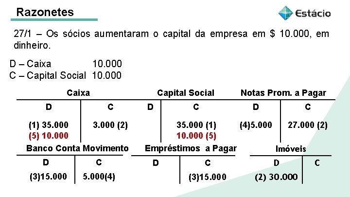 Razonetes 27/1 – Os sócios aumentaram o capital da empresa em $ 10. 000,