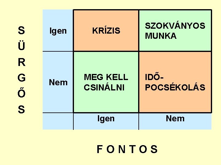 S Ü R G Ő S Igen KRÍZIS SZOKVÁNYOS MUNKA Nem MEG KELL CSINÁLNI