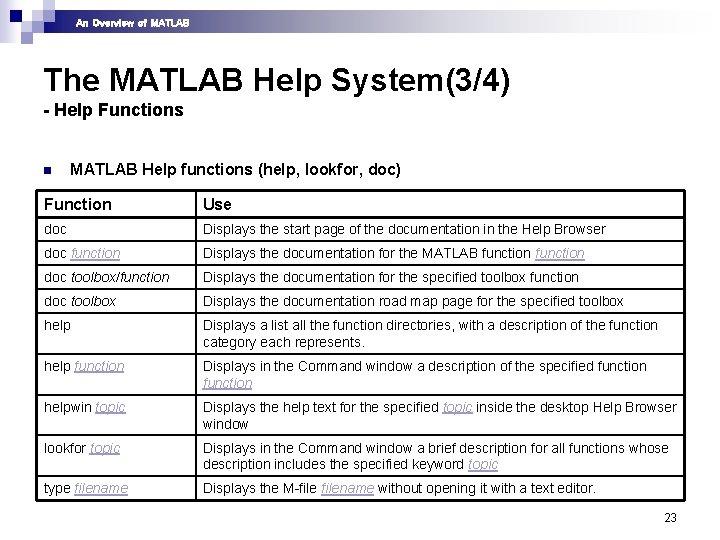 An Overview of MATLAB The MATLAB Help System(3/4) - Help Functions n MATLAB Help An Overview of MATLAB The MATLAB Help System(3/4) - Help Functions n MATLAB Help