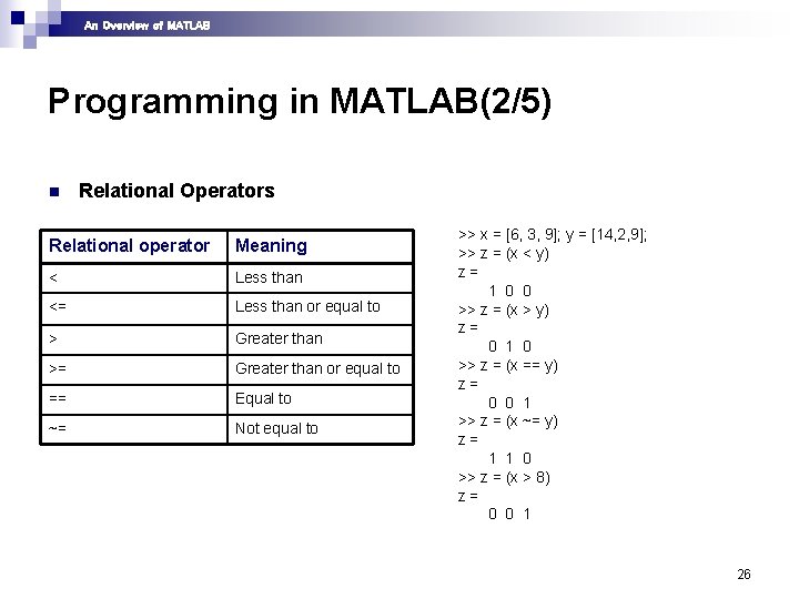 An Overview of MATLAB Programming in MATLAB(2/5) n Relational Operators Relational operator Meaning < An Overview of MATLAB Programming in MATLAB(2/5) n Relational Operators Relational operator Meaning <