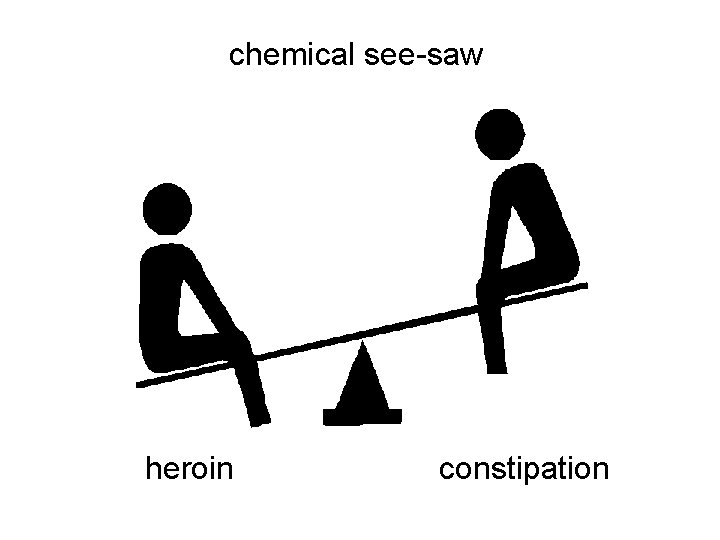 chemical see-saw heroin constipation 