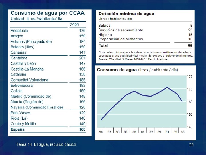 Tema 14. El agua, recurso básico 25 