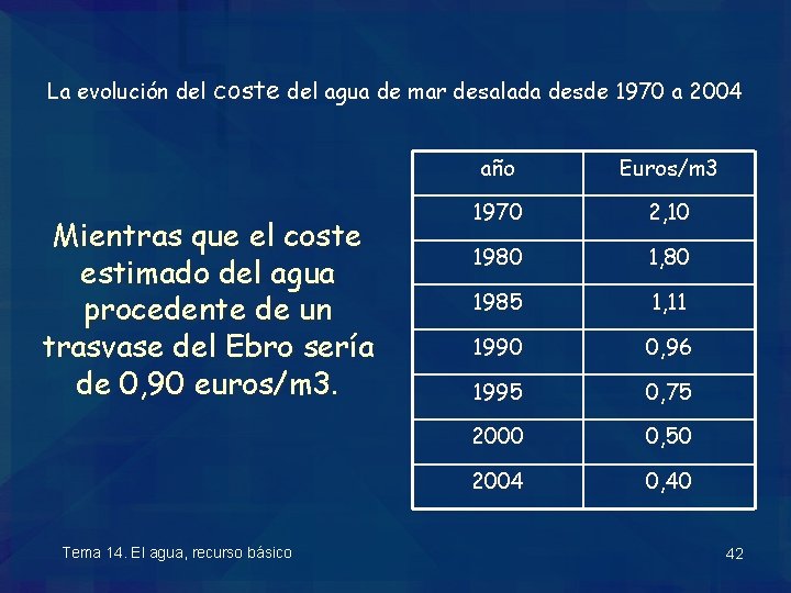 La evolución del coste del agua de mar desalada desde 1970 a 2004 Mientras