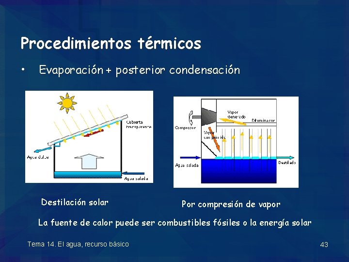 Procedimientos térmicos • Evaporación + posterior condensación Destilación solar Por compresión de vapor La
