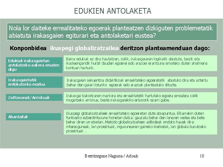 EDUKIEN ANTOLAKETA Nola lor daiteke errealitateko egoerak planteatzen dizkiguten problemetatik abiatuta irakasgaien egiturari eta