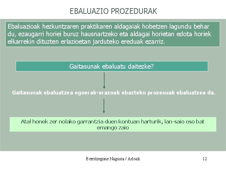 EBALUAZIO PROZEDURAK Ebaluazioak hezkuntzaren praktikaren aldagaiak hobetzen lagundu behar du, ezaugarri horiei buruz hausnartzeko