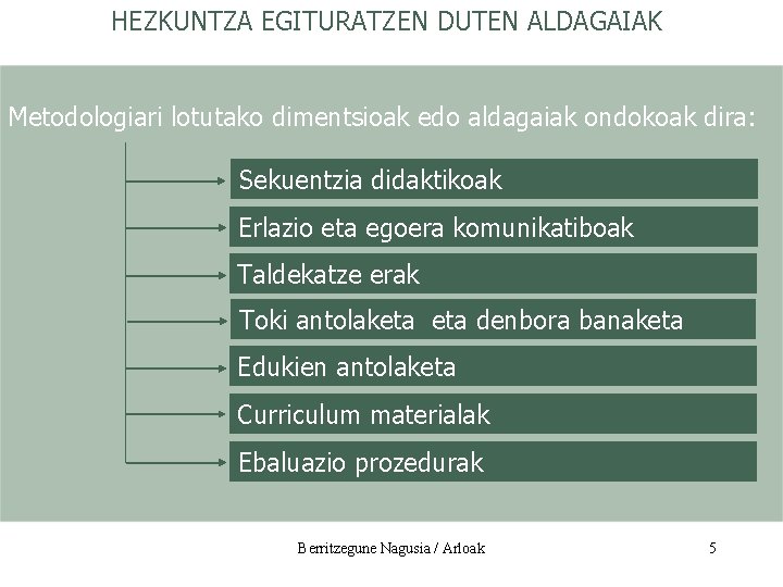 HEZKUNTZA EGITURATZEN DUTEN ALDAGAIAK Metodologiari lotutako dimentsioak edo aldagaiak ondokoak dira: Sekuentzia didaktikoak Erlazio