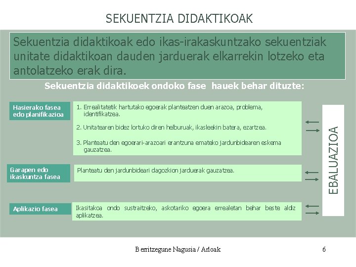 SEKUENTZIA DIDAKTIKOAK Sekuentzia didaktikoak edo ikas-irakaskuntzako sekuentziak unitate didaktikoan dauden jarduerak elkarrekin lotzeko eta