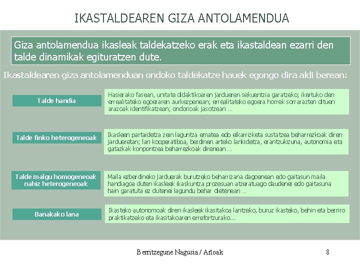 IKASTALDEAREN GIZA ANTOLAMENDUA Giza antolamendua ikasleak taldekatzeko erak eta ikastaldean ezarri den talde dinamikak