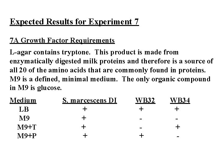 Expected Results for Experiment 7 7 A Growth Factor Requirements L-agar contains tryptone. This
