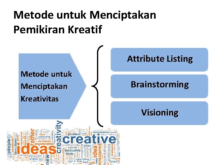 Metode untuk Menciptakan Pemikiran Kreatif Attribute Listing Metode untuk Menciptakan Kreativitas Brainstorming Visioning 