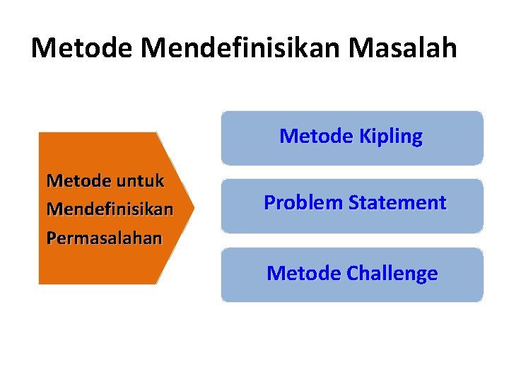 Metode Mendefinisikan Masalah Metode Kipling Metode untuk Mendefinisikan Permasalahan Problem Statement Metode Challenge 