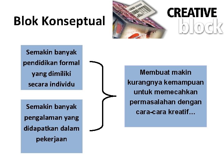 Blok Konseptual Semakin banyak pendidikan formal yang dimiliki secara individu Semakin banyak pengalaman yang