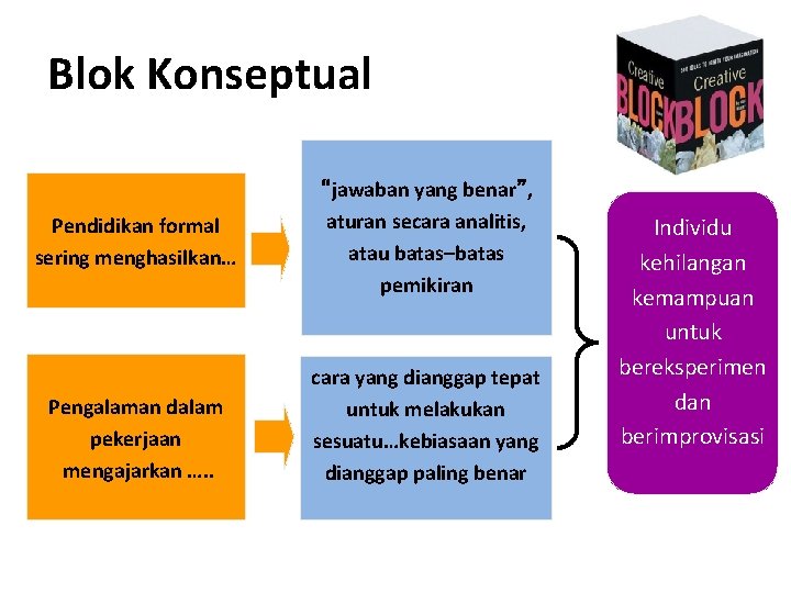 Blok Konseptual Pendidikan formal sering menghasilkan… Pengalaman dalam pekerjaan mengajarkan …. . “jawaban yang