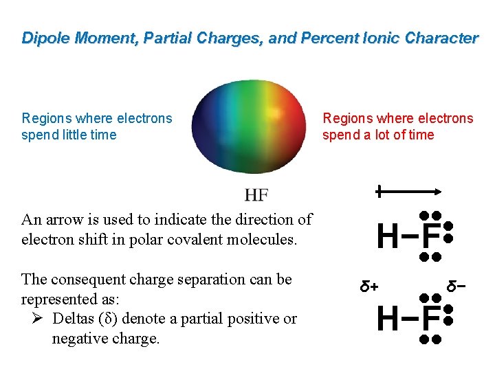 Dipole Moment, Partial Charges, and Percent Ionic Character Regions where electrons spend little time