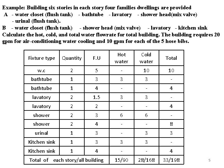 Example: Building six stories in each story four families dwellings are provided A -