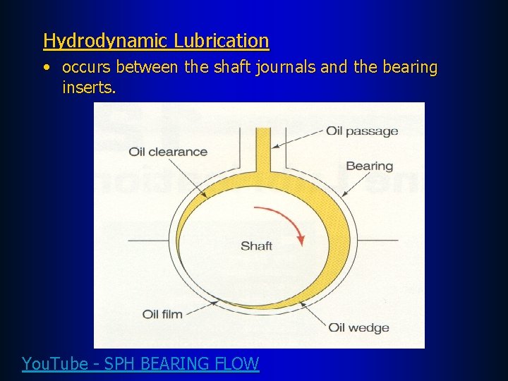 Hydrodynamic Lubrication • occurs between the shaft journals and the bearing inserts. You. Tube