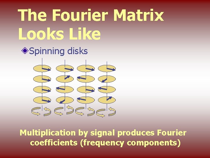 The Fourier Matrix Looks Like Spinning disks Multiplication by signal produces Fourier coefficients (frequency