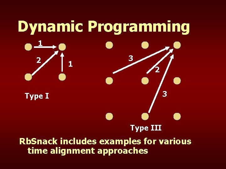 Dynamic Programming 1 2 1 3 2 3 Type III Rb. Snack includes examples