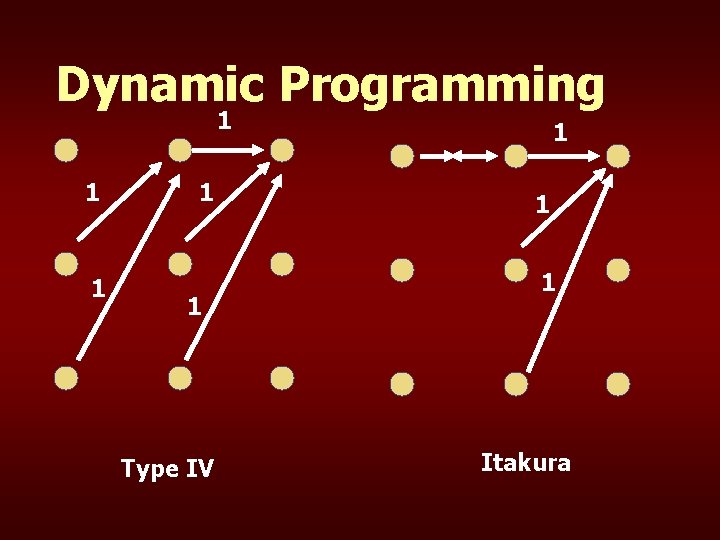 Dynamic Programming 1 1 1 Type IV 1 1 1 Itakura 