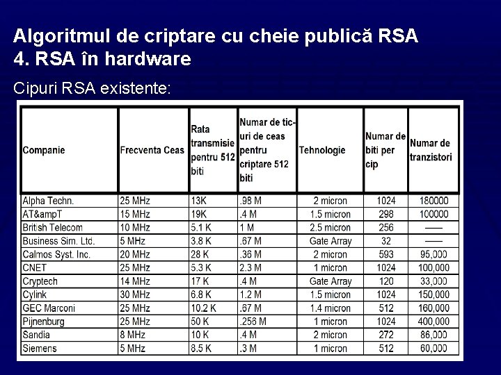 Algoritmul de criptare cu cheie publică RSA 4. RSA în hardware Cipuri RSA existente: