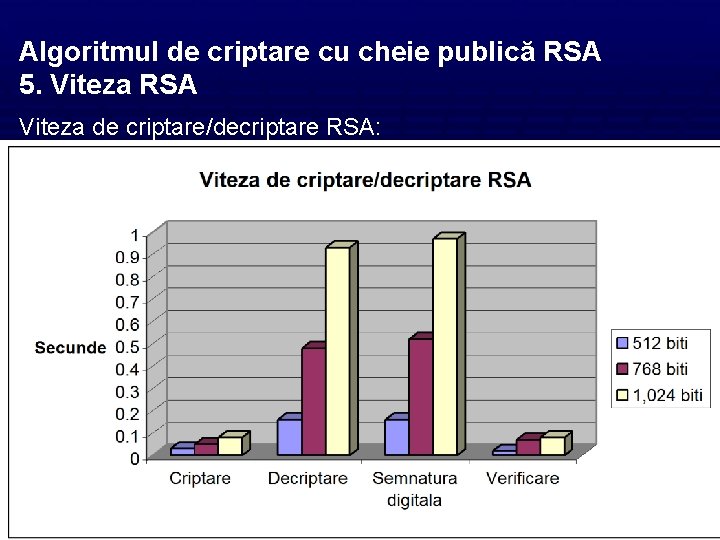 Algoritmul de criptare cu cheie publică RSA 5. Viteza RSA Viteza de criptare/decriptare RSA:
