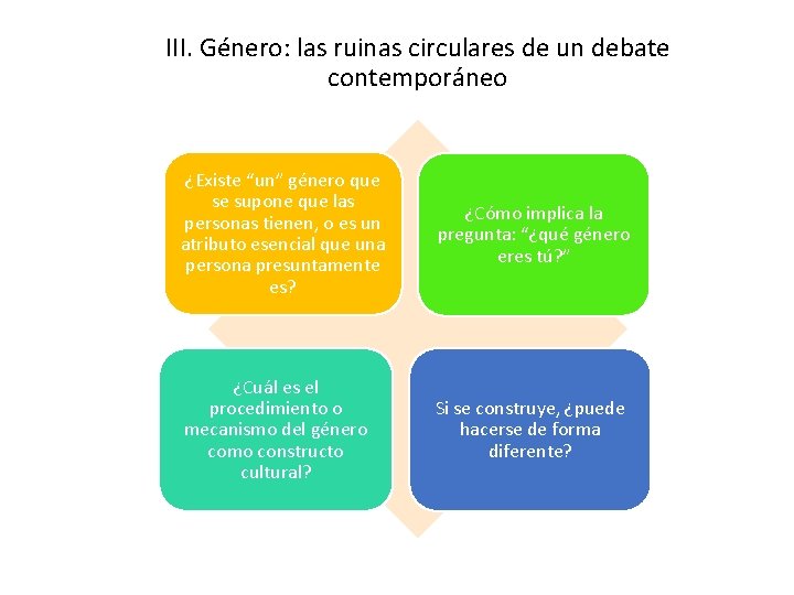 III. Género: las ruinas circulares de un debate contemporáneo ¿Existe “un” género que se