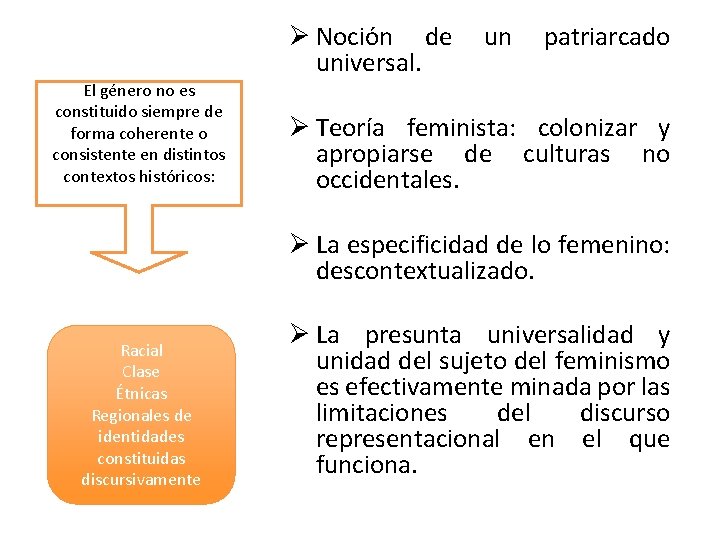 El género no es constituido siempre de forma coherente o consistente en distintos contextos