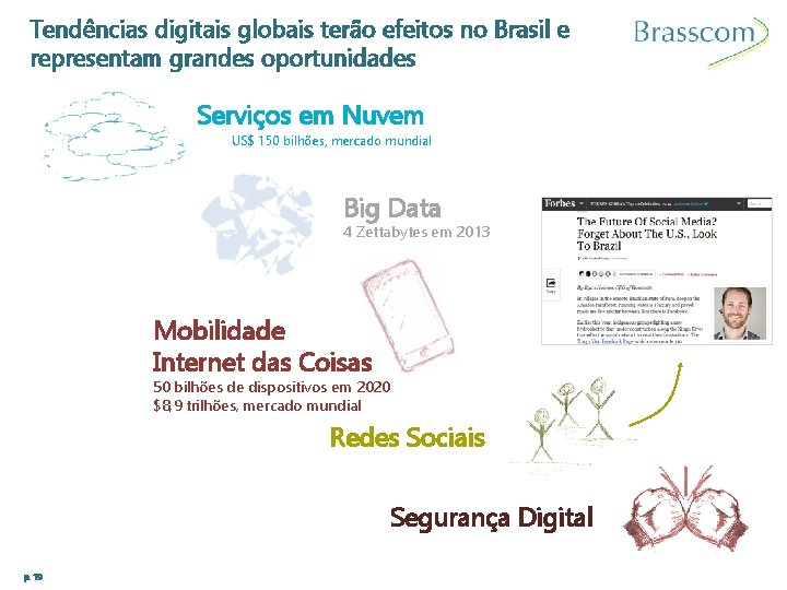 Tendências digitais globais terão efeitos no Brasil e representam grandes oportunidades Serviços em Nuvem