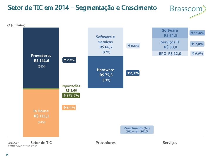 Setor de TIC em 2014 – Segmentação e Crescimento p. 