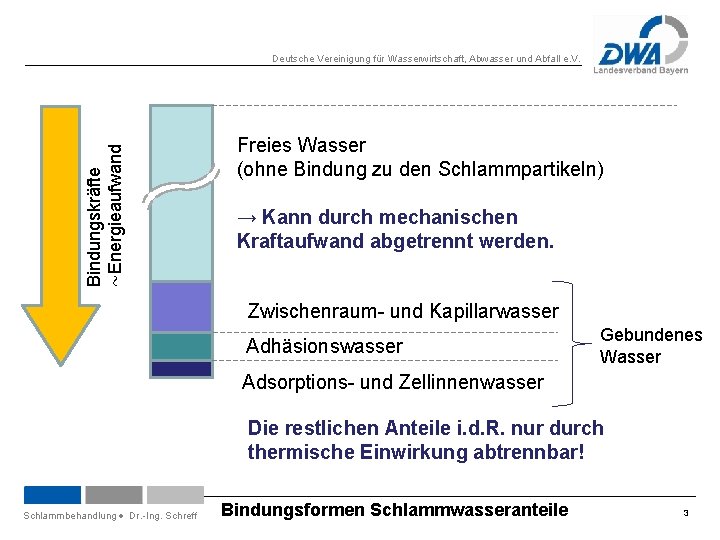 Bindungskräfte ~Energieaufwand Deutsche Vereinigung für Wasserwirtschaft, Abwasser und Abfall e. V. Freies Wasser (ohne