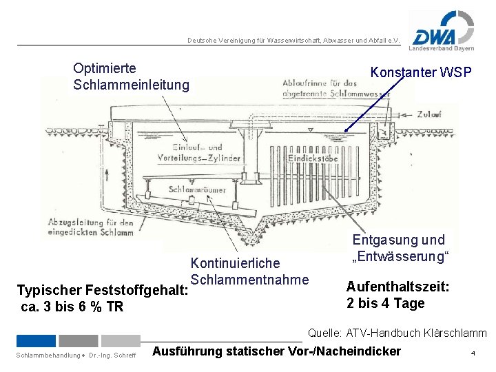 Deutsche Vereinigung für Wasserwirtschaft, Abwasser und Abfall e. V. Optimierte Schlammeinleitung Typischer Feststoffgehalt: ca.