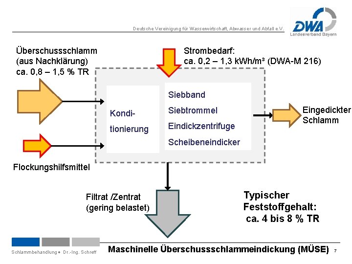 Deutsche Vereinigung für Wasserwirtschaft, Abwasser und Abfall e. V. Überschussschlamm (aus Nachklärung) ca. 0,