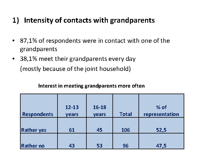 1) Intensity of contacts with grandparents • 87, 1% of respondents were in contact