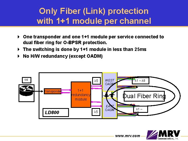 Only Fiber (Link) protection with 1+1 module per channel 4 One transponder and one