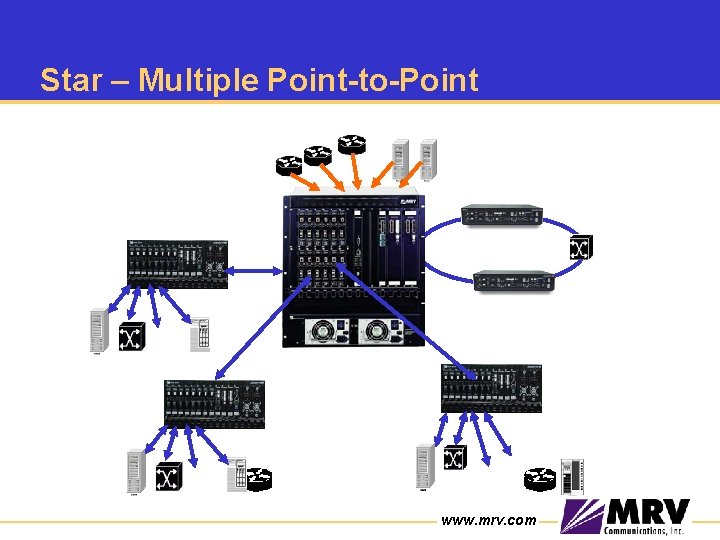 Star – Multiple Point-to-Point www. mrv. com 