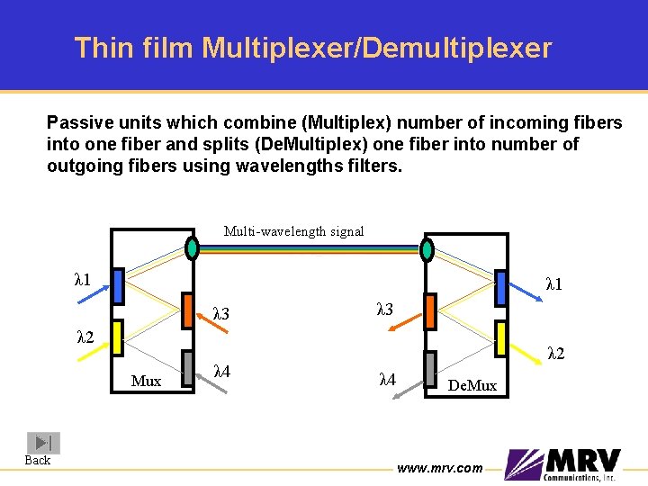 Thin film Multiplexer/Demultiplexer Passive units which combine (Multiplex) number of incoming fibers into one