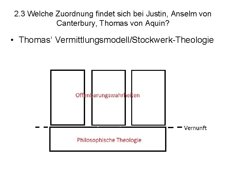 2. 3 Welche Zuordnung findet sich bei Justin, Anselm von Canterbury, Thomas von Aquin?