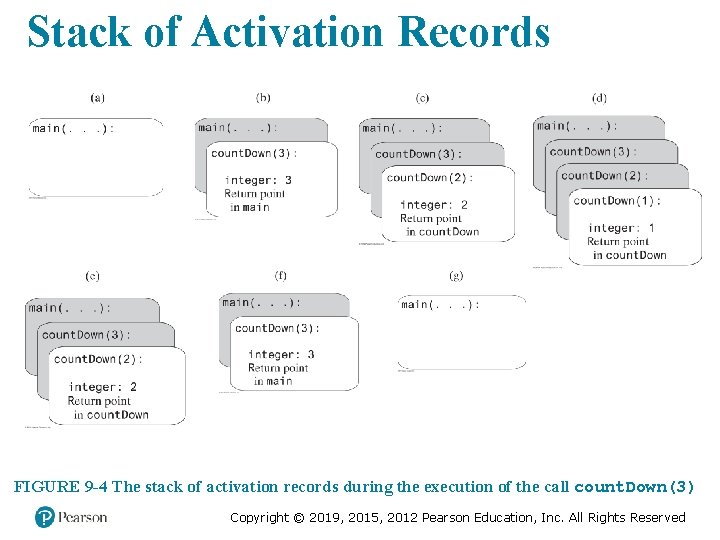 Stack of Activation Records FIGURE 9 -4 The stack of activation records during the
