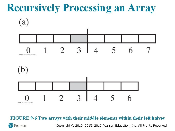 Recursively Processing an Array FIGURE 9 -6 Two arrays with their middle elements within