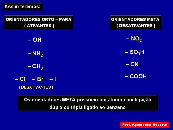 Assim teremos: ORIENTADORES ORTO – PARA ( ATIVANTES ) – Cl ORIENTADORES META (